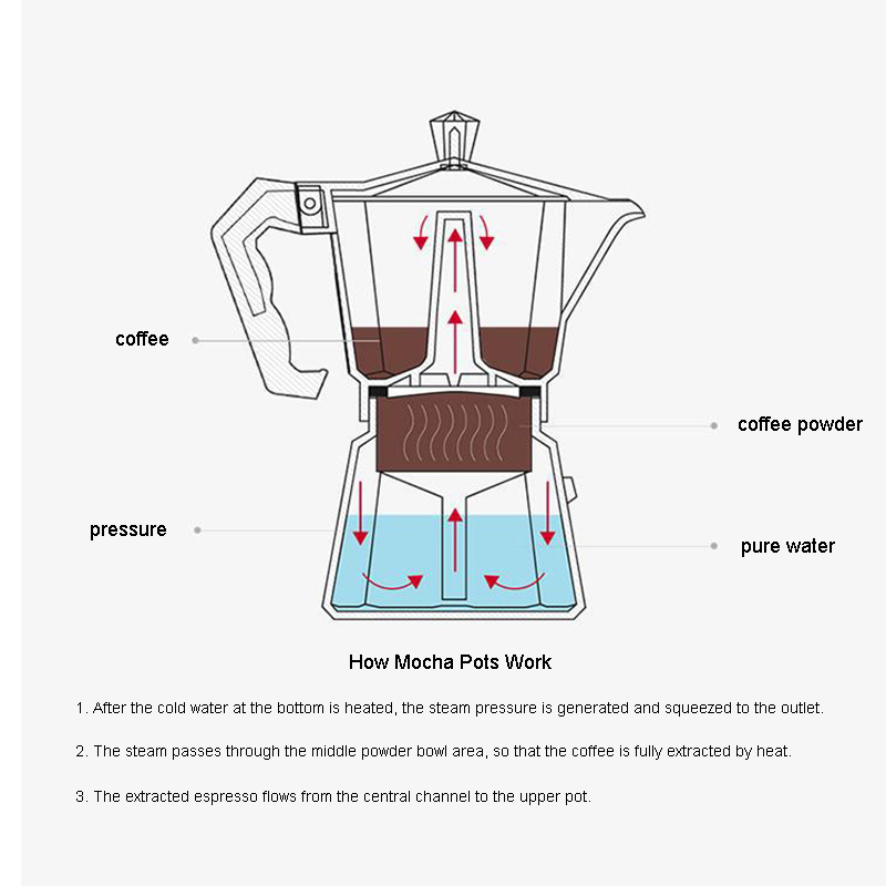 Cafeteira Italiana de Alumínio - Coffee Equipment Wholesale avaliação e preço